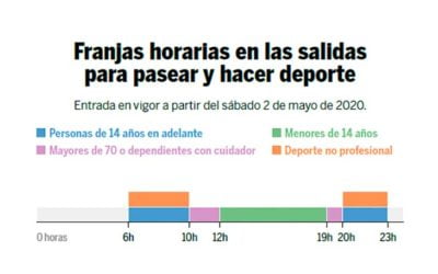 Las salidas para pasear y hacer deporte  en municipios como el nuestro de menos de 5000 habitantes sin franja horaria