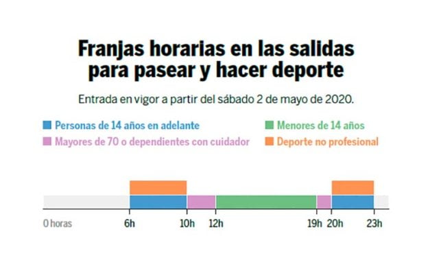Las salidas para pasear y hacer deporte  en municipios como el nuestro de menos de 5000 habitantes sin franja horaria
