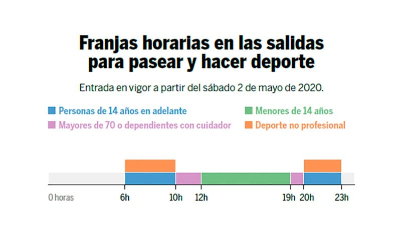 Las salidas para pasear y hacer deporte  en municipios como el nuestro de menos de 5000 habitantes sin franja horaria