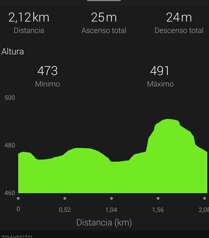 Perfil San Silvestre X Edición 2022. Zalamea de la Serena.