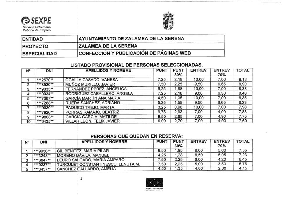 Listado provisional de puntuaciones obtenidas por los alumnos seleccionados para el Colaborativo Rural de especialidad «Confección y Publicación de Páginas Web»