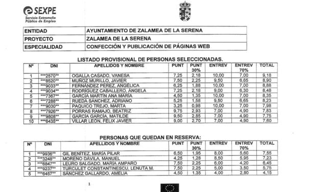 Listado provisional de puntuaciones obtenidas por los alumnos seleccionados para el Colaborativo Rural de especialidad «Confección y Publicación de Páginas Web»