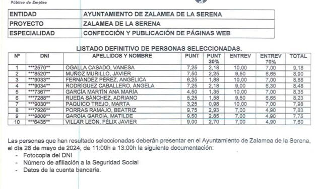 Listado definitivo de personas seleccionadas y suplentes para el Colaborativo Rural de especialidad «Confección y Publicación de Páginas Web»